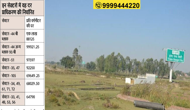 Yamuna Authority Plot 